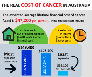 Cost-of-Cancer